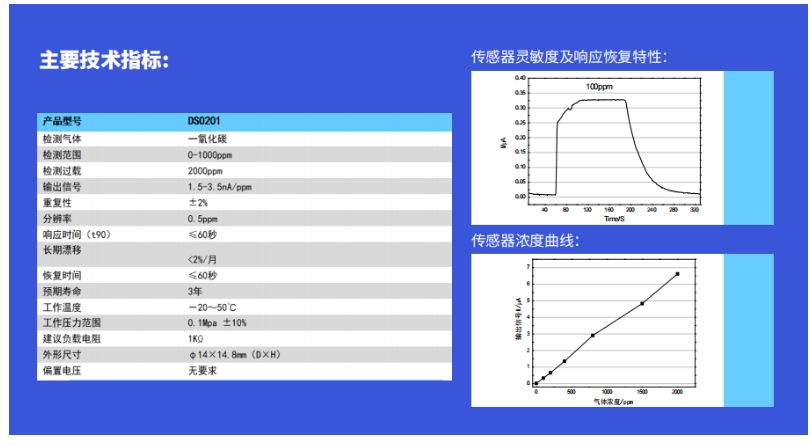 道合順電化學(xué)一氧化碳傳感器的詳細(xì)技術(shù)規(guī)格及結(jié)構(gòu)圖.png